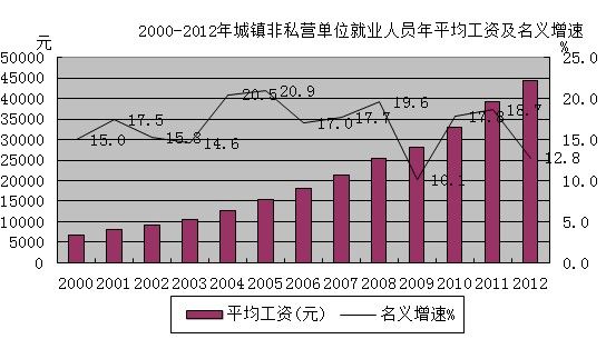 山西人口网_山西人口进一步向省域中心城市集聚 新华网