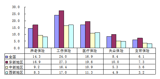 中国人口数量变化图_中国农民人口数量2012