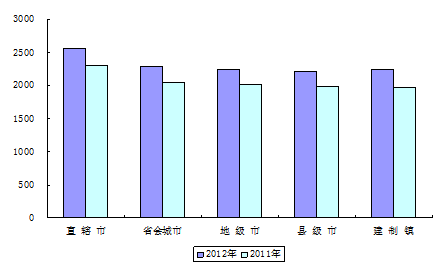 人口老龄化_2012年农民人口总数