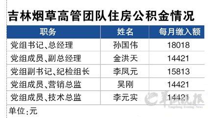 中国银行收入证明模板_中国员工收入排行榜(3)