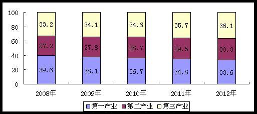 全国失业人口_失业图片