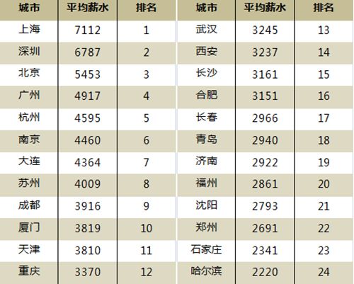 青海人均工资_青海地图