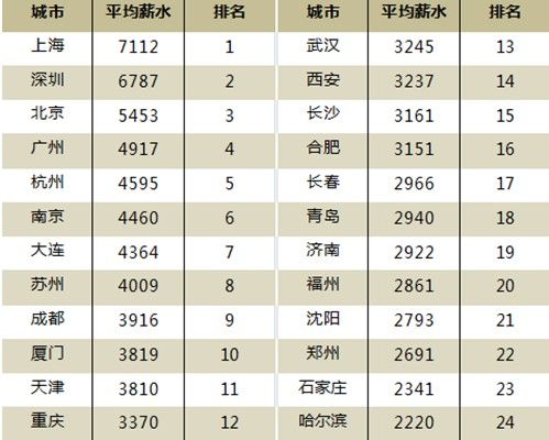 贫困生人均年收入_市民人均年收入