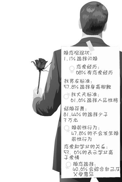 制图陶刚