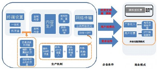 什么是ott tv_ott tv_ott tv盈利