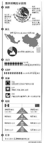 习近平主席将在墨西哥国会演讲