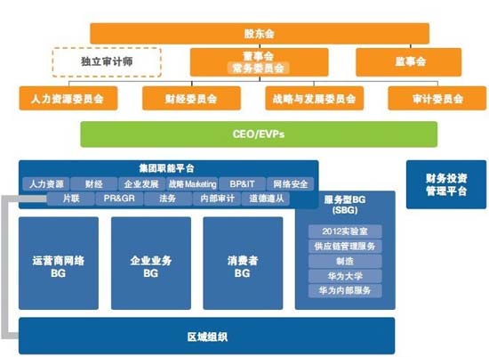 传华为终端公司调整:诺基亚前高管加盟