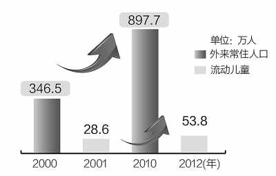 点击图片查看详情 上海外来人口教育问题_木莲社区关爱外来人口教育问题(3)