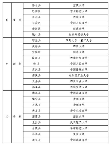 青团中央办公厅关于开展高校对口中学团建促