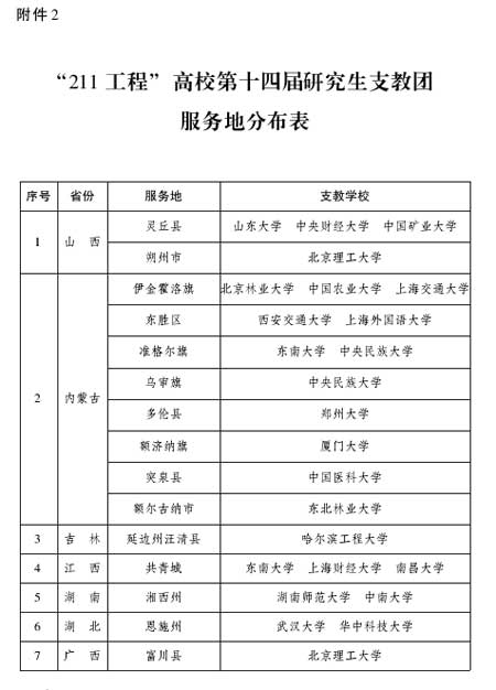 青团中央办公厅关于开展高校对口中学团建促