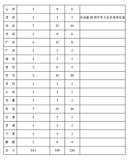 青团中央办公厅关于开展高校对口中学团建促