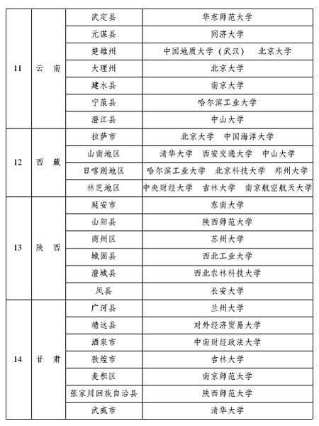 青团中央办公厅关于开展高校对口中学团建促