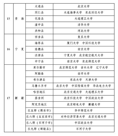 青团中央办公厅关于开展高校对口中学团建促