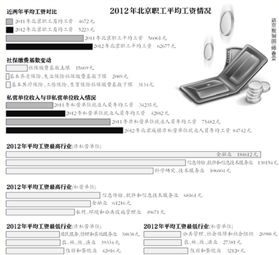 年上年下漫画_上年月均工资收入(3)