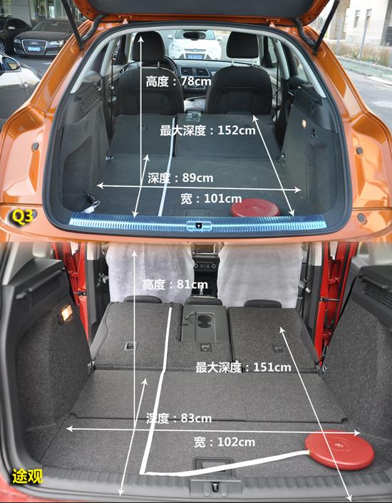400l         从后备箱的实测数据来看,q3的后备箱空间比途观更