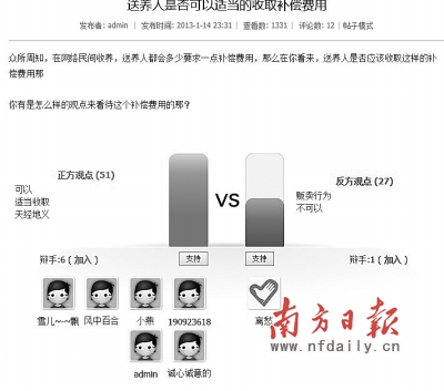 ĳվһ飬ʾ64.5%ͬȡһ35.5%ΪǷΪ