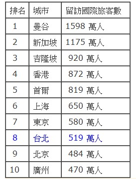 排名的目的_百家姓排名图片(2)