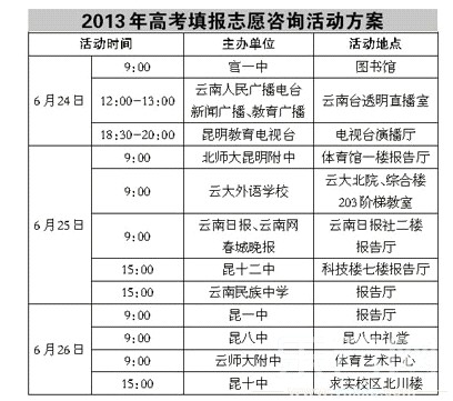 云南高考:3万人超一本线 近9成考生能进高校