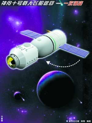 “回家的感觉真的很好”---航天员顺利出舱返京 - 新新 -
