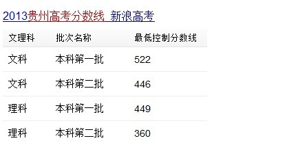 盘点2013年各省高考分数线与状元们(高清组图
