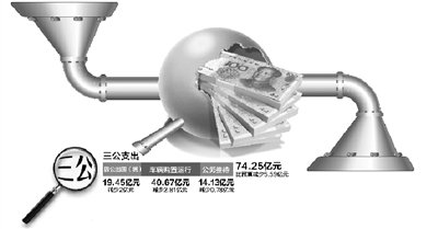 中央单位去年三公花销74.25亿因公出国超12亿