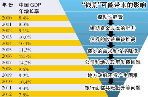 gdp连续7_二方连续纹样图片(3)