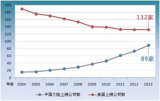 中国石油业占gdp多少_产业分析 三大引擎推动中国石油业绩持续增长(3)