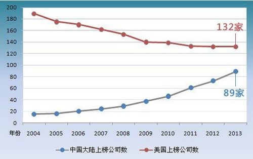 2004-2013500ǿй½ϰ˾仯ͼƬԴƸ