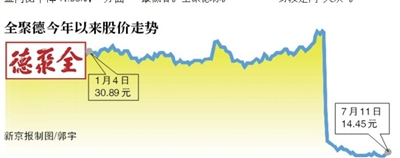 全聚德上半年净利下滑超三成高端接待业务减少冲击大