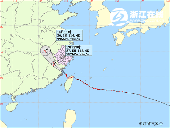 浙江温州市人口