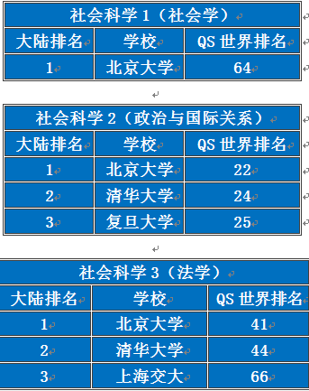 QS世界大学学科2013年度排名