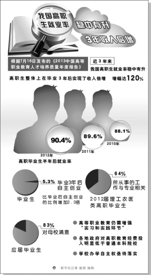 收入证明_河北收入倍增(2)