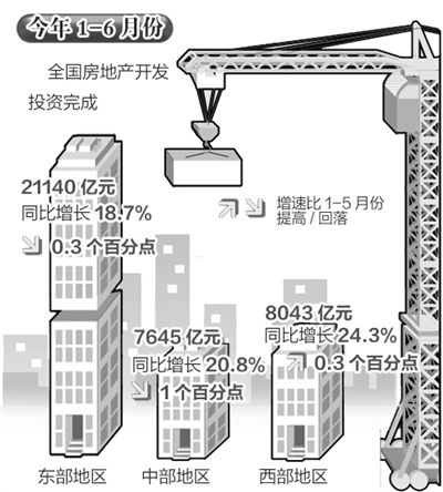 解读2013年上半年经济形势:区域经济 差异发展