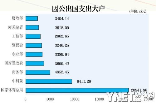 国家体育总局招聘_国家体育总局公布2012年部门预算表及相关说明(2)