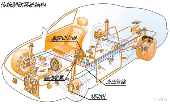刹车的秘密 汽车制动系统介绍与解析