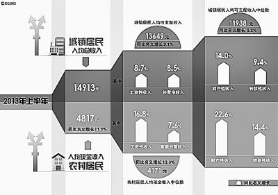 中国阶层固化凸显“中等收入陷阱”加剧社会风险