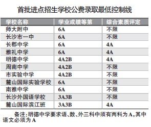 2、闵行区初中毕业证是否有分数要求：需要多少分才能拿到初中毕业证？ 