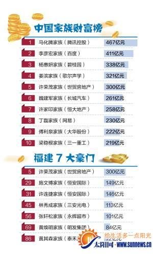 受股市低迷,新华都和紫金矿业股价下跌拖累,昔日福建首富陈发树家族的