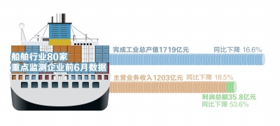 主持人收入排名_中国央企收入排名(2)