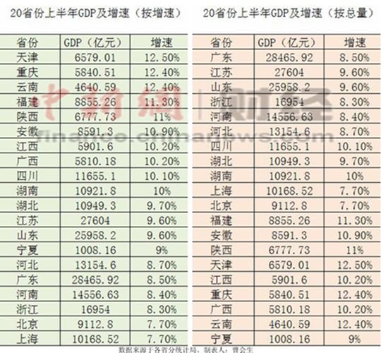 20٥Wb~GDP`MG`q WtW7.6%