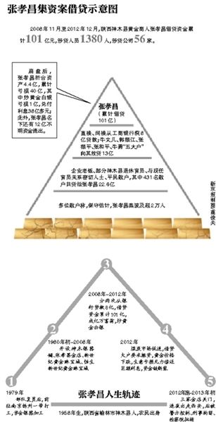 部分散户签名按指纹统计受损数额。