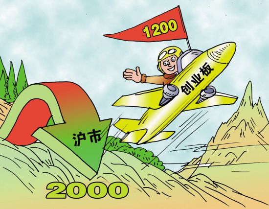 创业板指数欲冲历史高峰