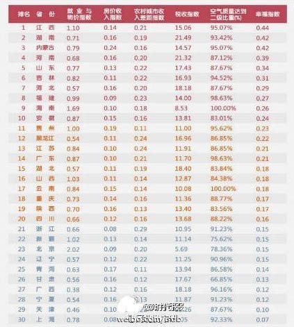 gdp增速_2018湖南各地gdp