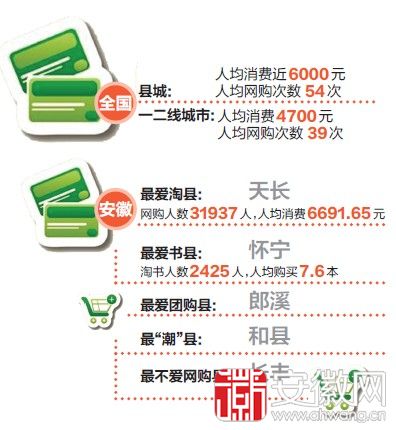 点击图片查看详情 全国各省网购人口_360浏览器双十一网购安全报告,广东人最易骗