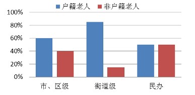 深圳老年人口_...年深圳户籍老年人口数量-最年轻一线城市将步入老龄化 深圳