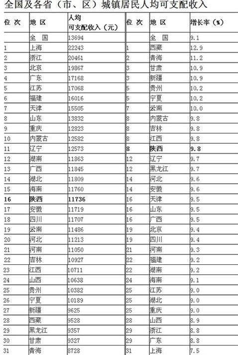 手部神经支配图_全国人均可支配收人