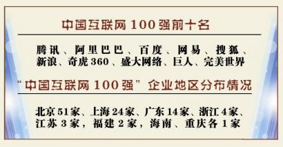 中国互联网百强 山西企业交白卷(图表)--财经--