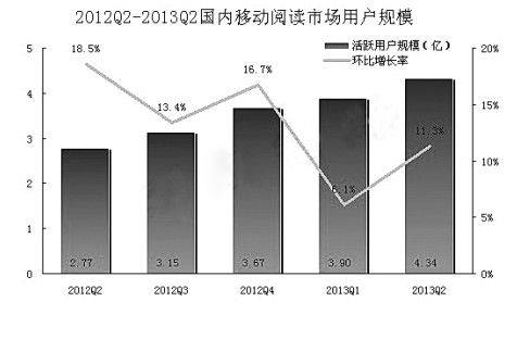 收入证明_持久收入增长(3)
