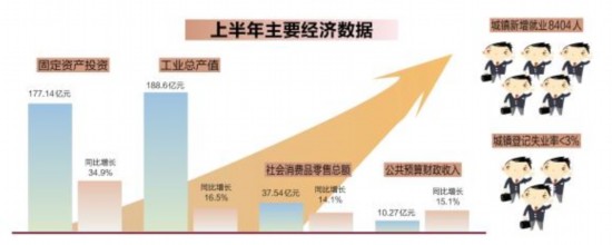 高必金:坚定发展信心决心 确保全年目标