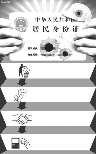 二代身份证存先天缺陷 挂失仍可用于洗钱